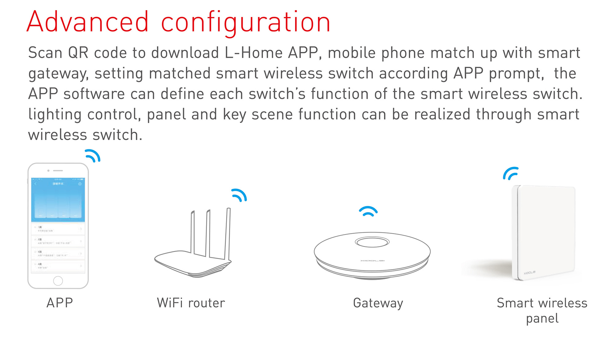 Ltech Wireless smart push switch 4 chanel , 3Vdc battery integrated, RF 2.4GHz protocol, Programmable keys, Swich Dimming Functions, Easy installation and elegant look, IP20. PS-RF04B  LTECH Push Switch Panel